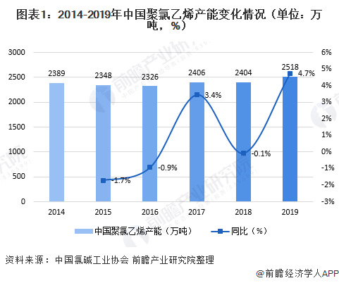 聚氯乙烯和pvc什么区别