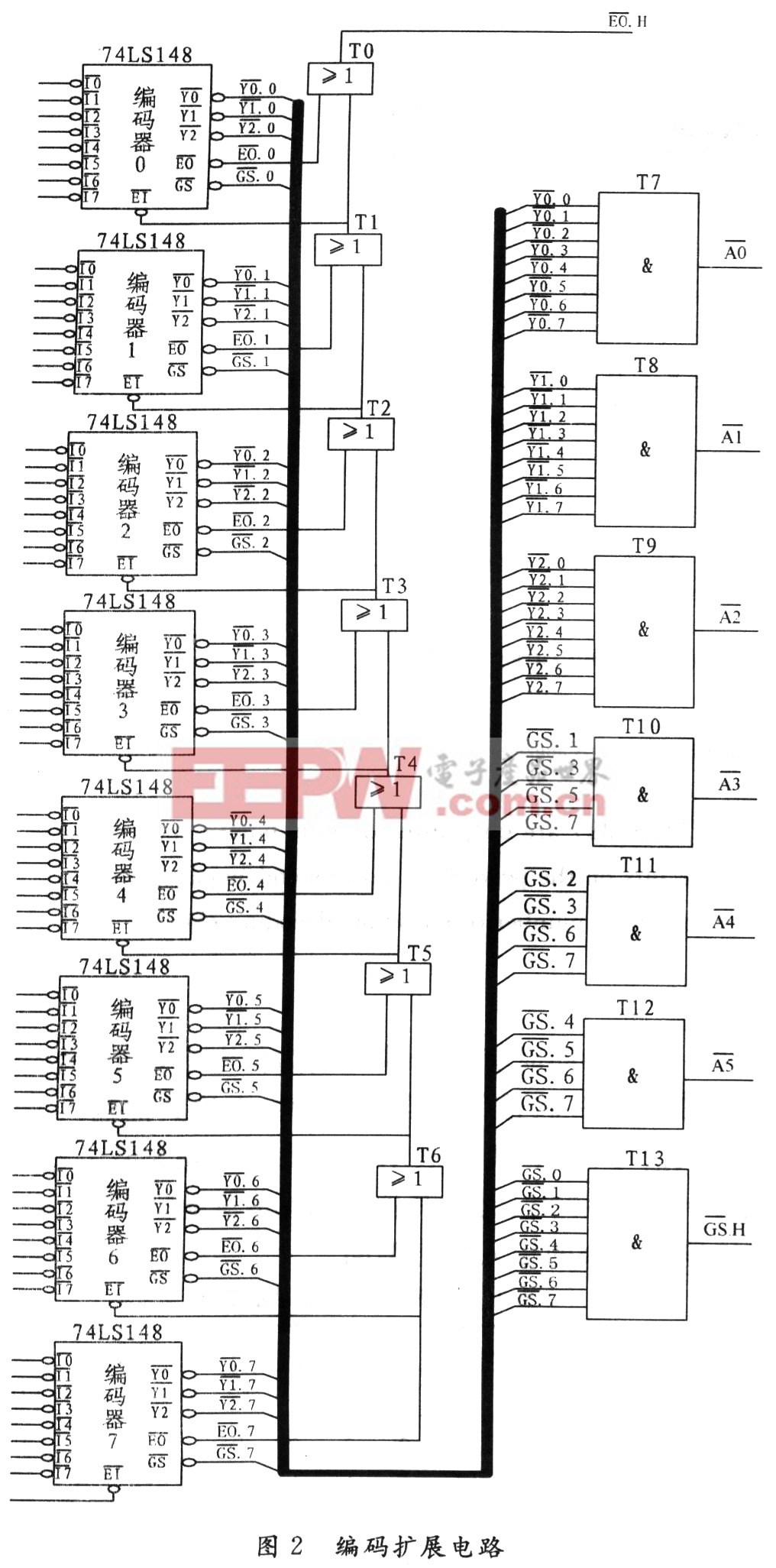 编码器译码器属于什么