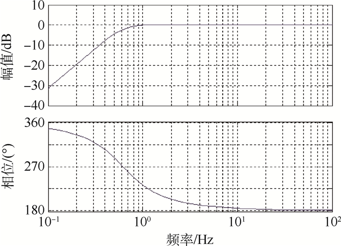 测量频率用什么仪器,测量频率的仪器与适用性计划解读，专属款31、37与70的探索,实际解析数据_免费版62.18.79