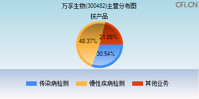 万孚生物有限公司,万孚生物有限公司的重要性及其方法解析,数据导向设计方案_版面94.98.75