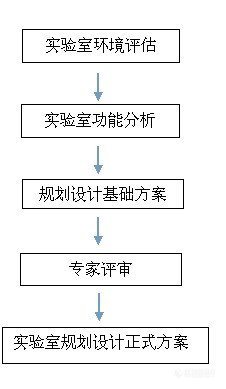 电渗析实验室装置,电渗析实验室装置，实践数据的解释与定义,整体执行讲解_36023.51.11