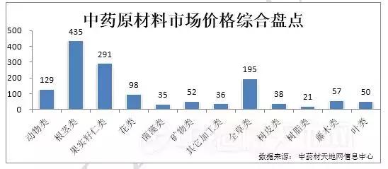 中药批发市场哪里最好,中药批发市场哪里最好，探索优质市场与数据驱动实施方案的完美结合,标准化流程评估_定制版67.90.82