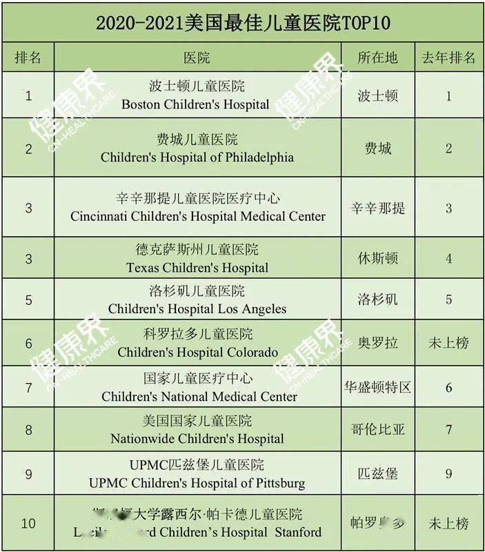 泌尿科医院排名前10名,泌尿科医院排名前10名与稳定性计划评估，医疗领域的卓越追求与持续进步,最新分析解释定义_Advanced98.97.76