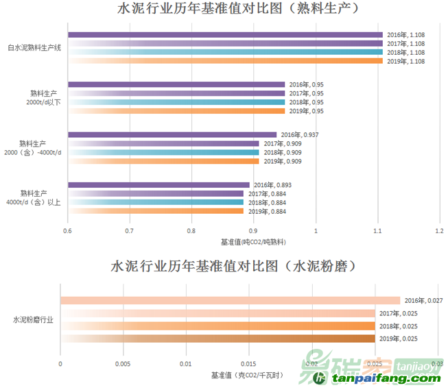 油品添加剂的种类