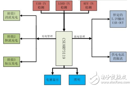 磁带机优点