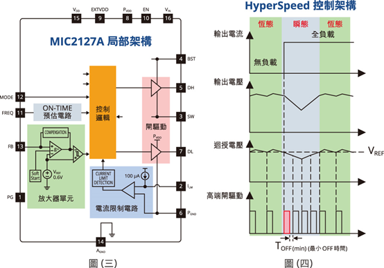 起重机电源线接线方法