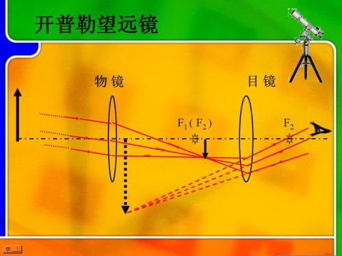 望远镜与输纸机构的工作原理区别