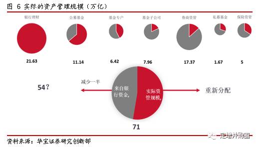 弱视的治疗方法包括?