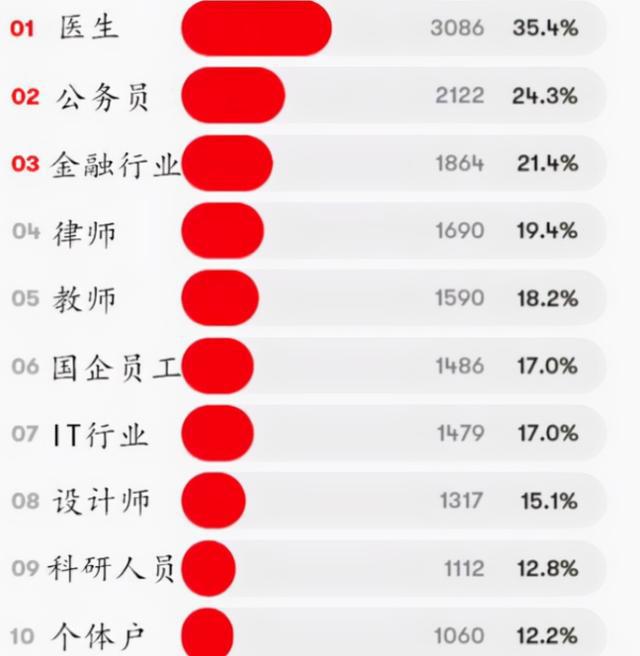 眼科学考研学校排名