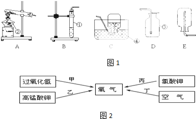 电位差计实验器材