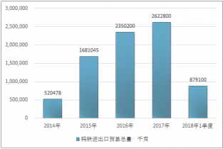 箱包前景分析,箱包行业前景分析与未来展望，定义、趋势及展望（苹果版21.90.98）,未来解答解释定义_Premium28.14.83