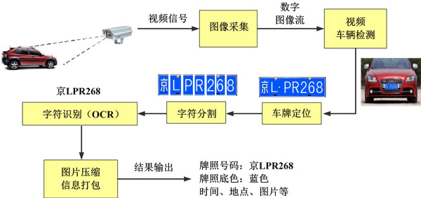 印前系统的工作流程有哪些