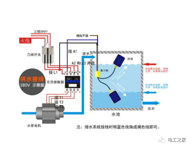 浮球开关可靠吗