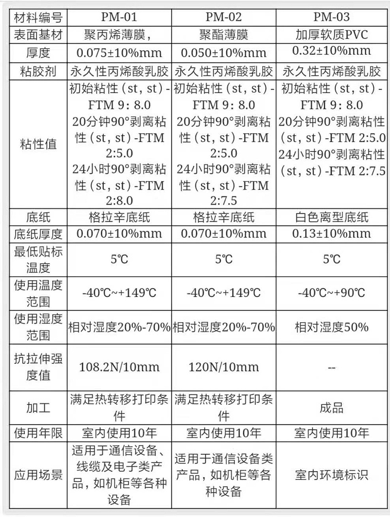 标签粘性测试标准单位