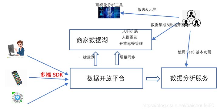 准系统包括