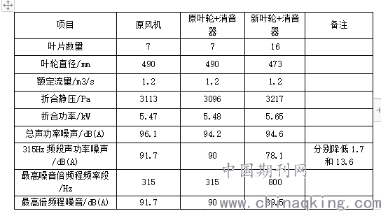 直流电机冷却风机型号对照表,直流电机冷却风机型号对照表及实地数据评估方案——以GT34.31.84为例,实地分析解析说明_溃版83.70.38