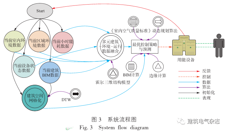 切片生物概念