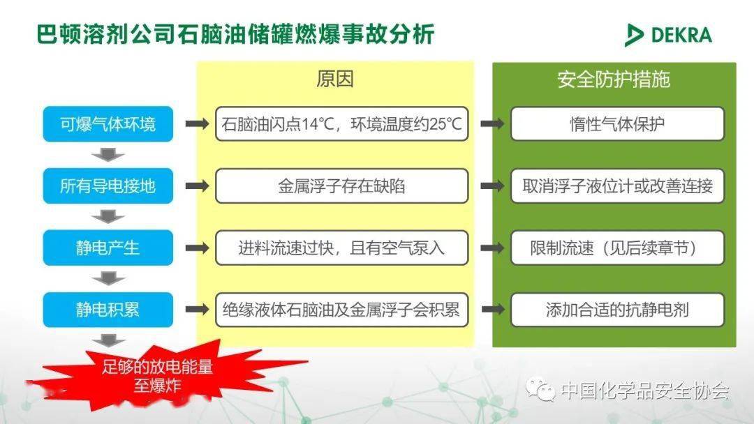 维修放电灯泡制作