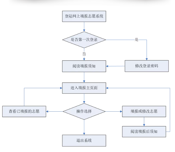 排线工艺流程