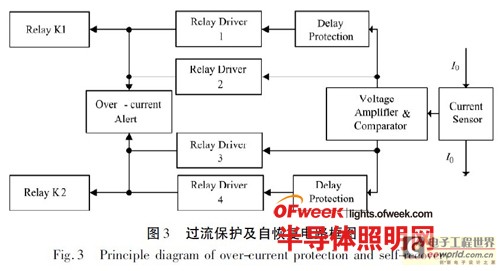 光电密码锁实验