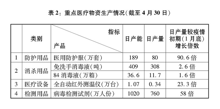 肉蛋奶比例