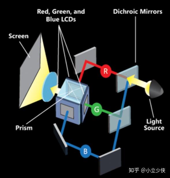 尺寸测量投影仪什么牌子好