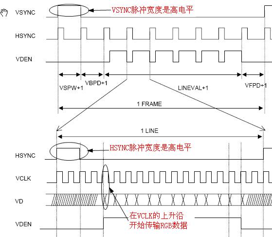 尾纤跳接损耗