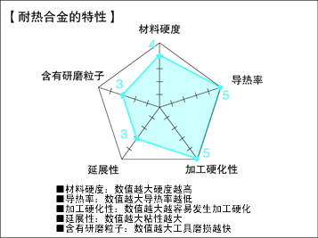 钒铁是什么金属