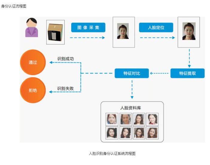 专业考勤门禁系统