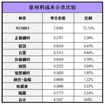 电池炉温度传感器