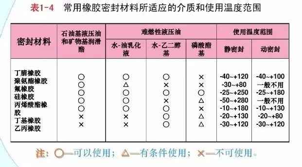 橡胶防火