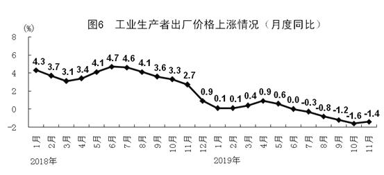 11月份国民经济运行5大亮点