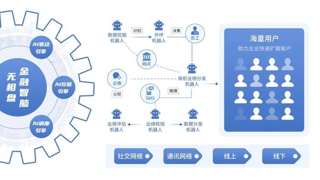 火警探测器原理