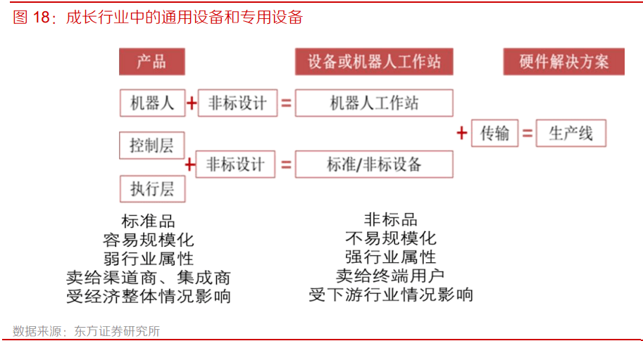 锻压设备有哪些