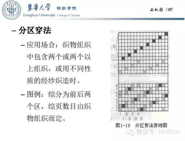 机织物密度的测定实验报告应包括