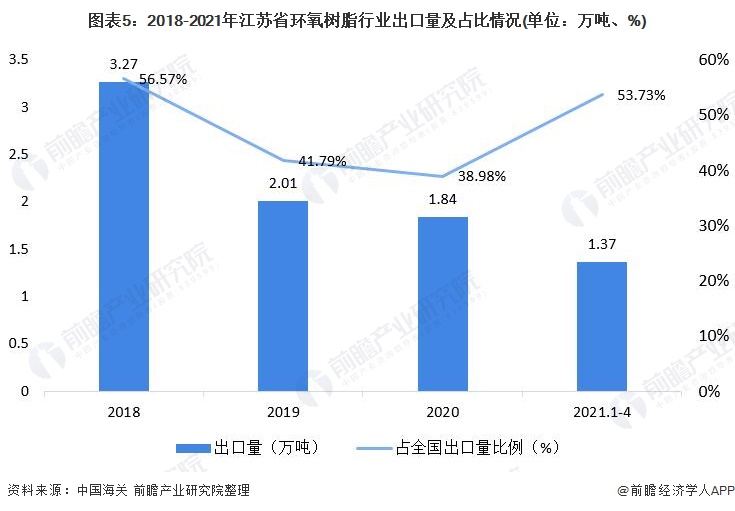 环氧树脂胶垫