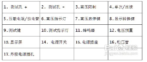 防雷元件测试仪检定规程