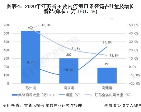 有关柳编的市场分析现状