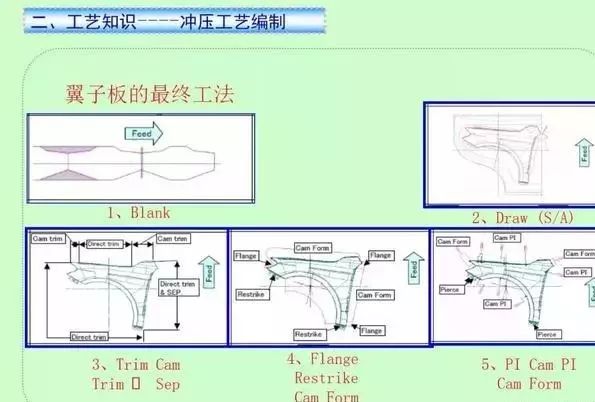 汽车模具创新