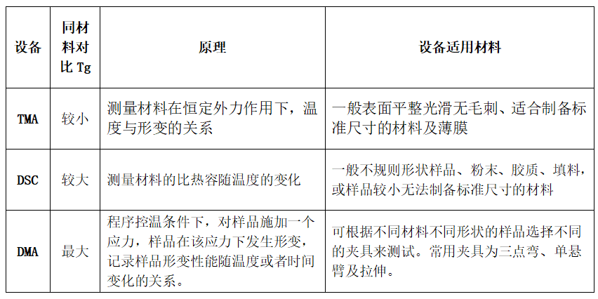 生产仪表需要什么设备