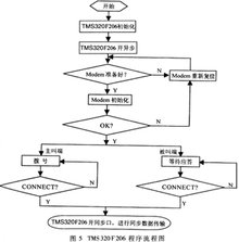 调制解调器或其他连接