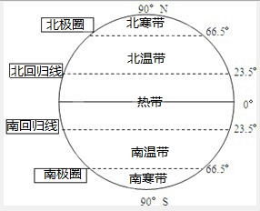 心率正常范围是多少对照表