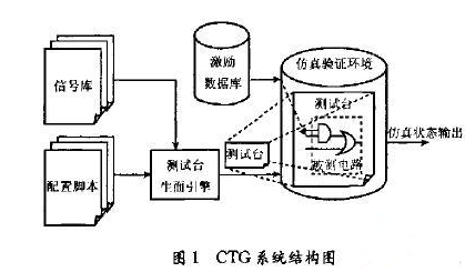 增压酒精炉制作方法