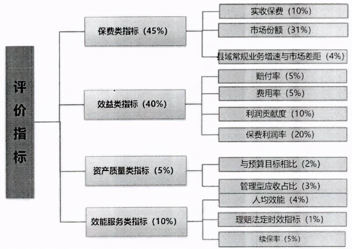 手镯与非标准化设备的关系