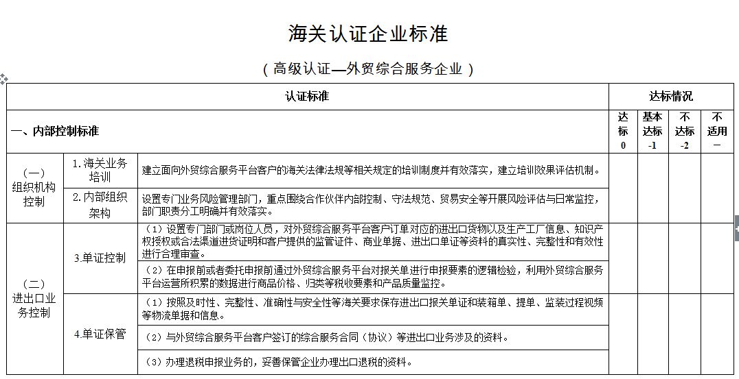 清关风险是什么意思