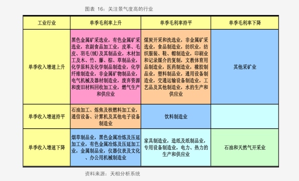 直播与汽车与经济的关系