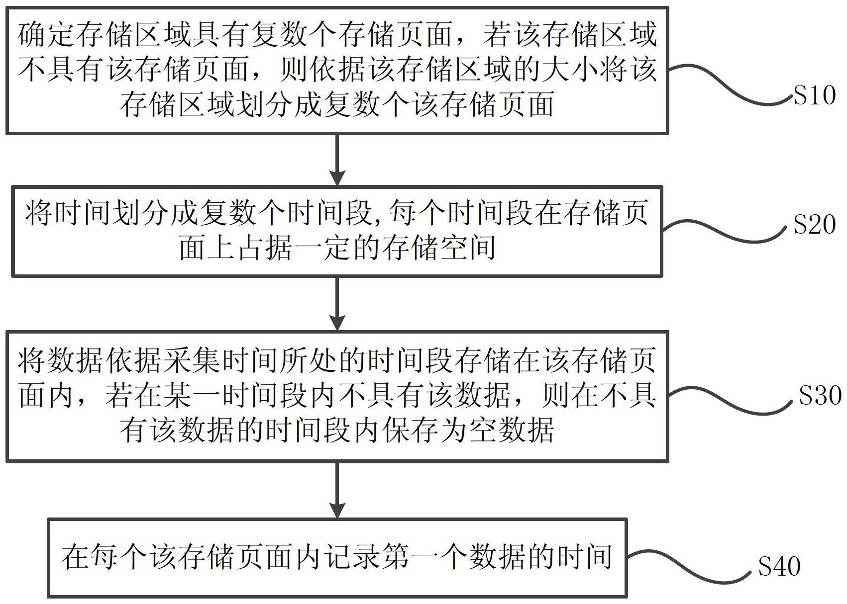 压力仪表的工业应用