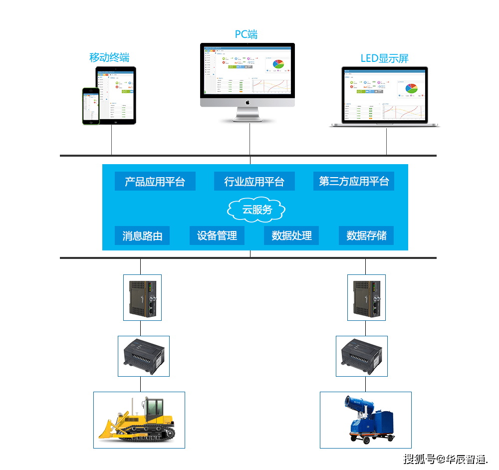 语音网关的使用方法