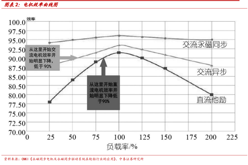 稀土废料