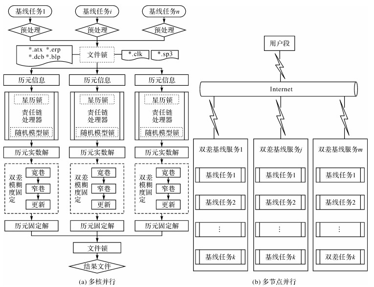 热水器配件与细粒度分析的关系